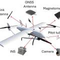 GNSS Interference & Mitigation
